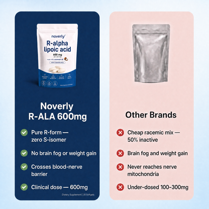 Max Potency R-Alpha Lipoic Acid — Nerve Support