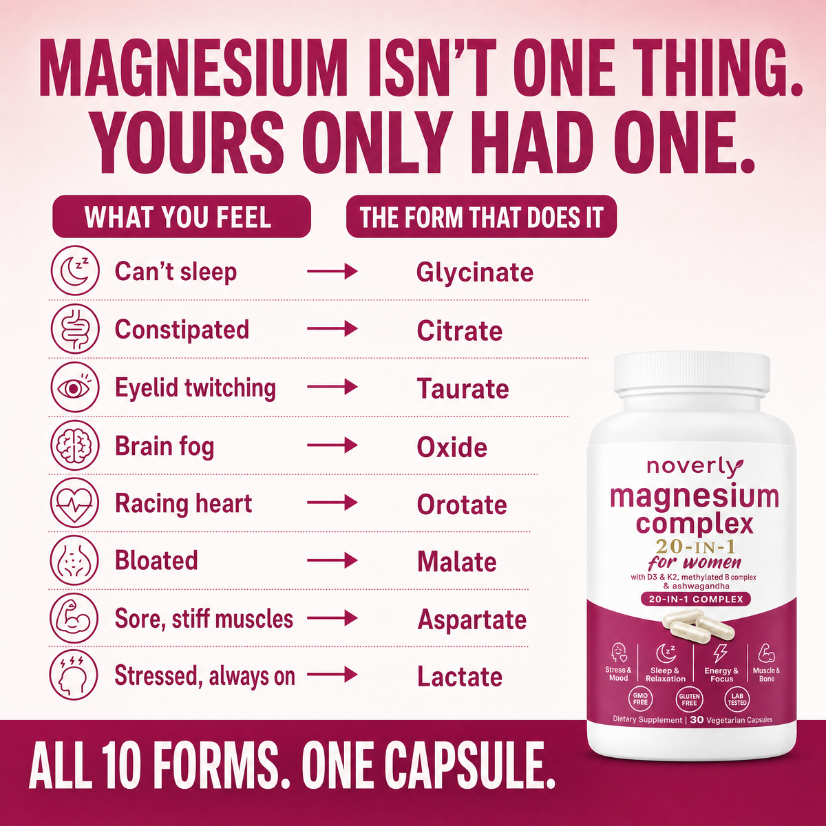 Max Potency Magnesium Complex — All 10 Forms for Women