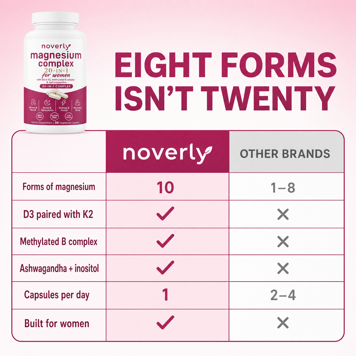Max Potency Magnesium Complex — All 10 Forms for Women