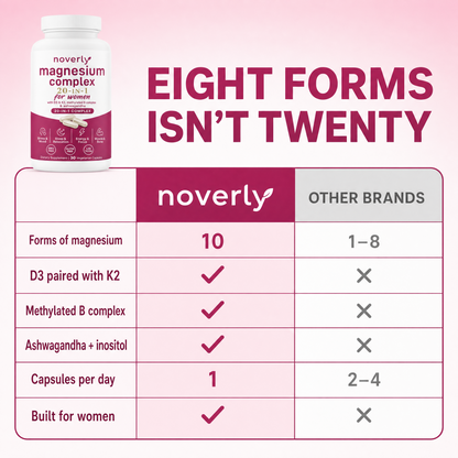 Max Potency Magnesium Complex — All 10 Forms for Women